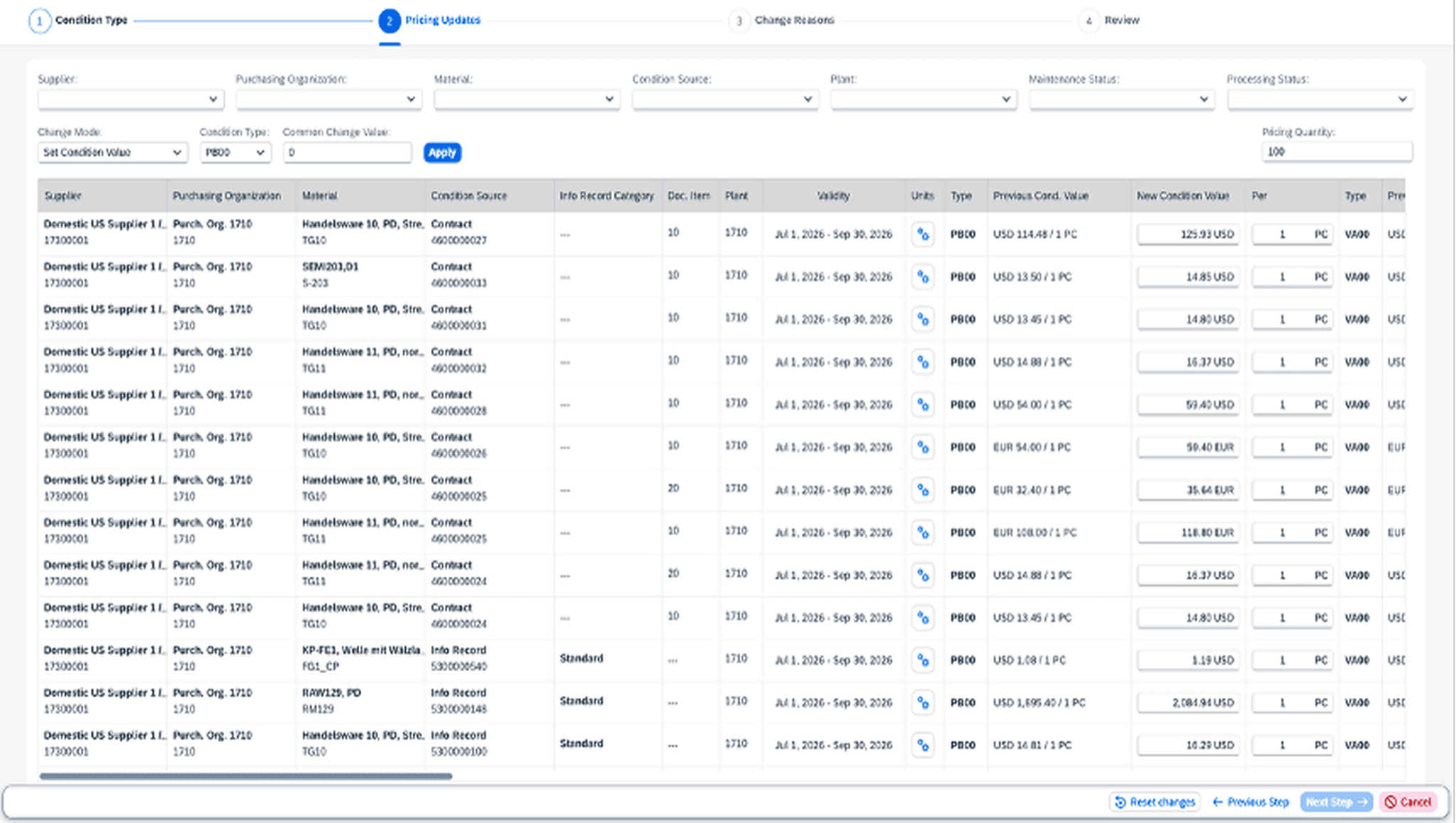 Price Conditioner Sicherheitsregeln und Genehmigungs-Workflows für SAP-Konditionen