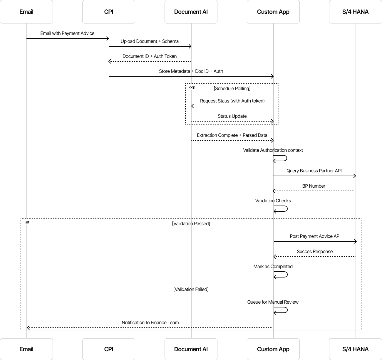 Process Flow Diagram Light