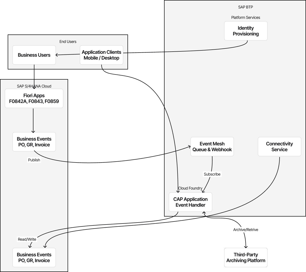 solution-overview-light